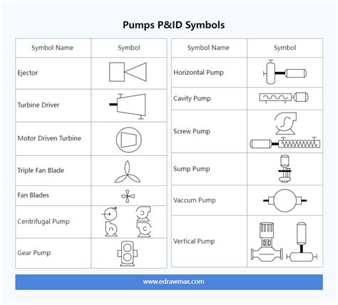 centrifugal pump ssymbol|aodd pump p&id symbol.